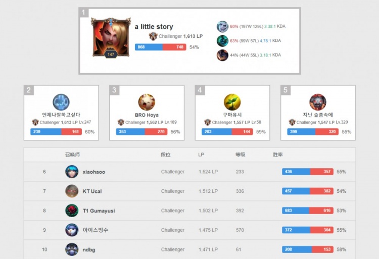 本质上是在 本质上是在