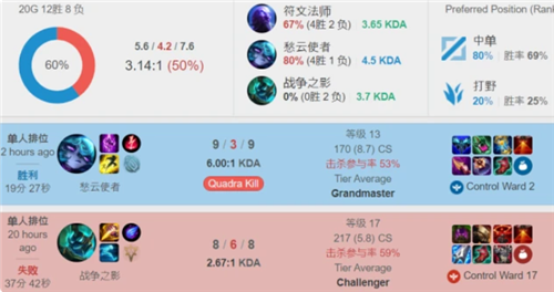 的封锁与协