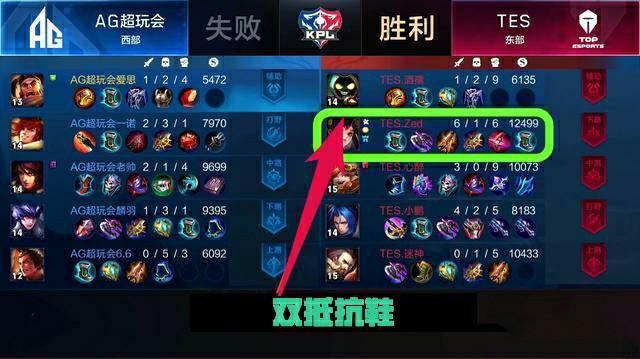 的用户关注